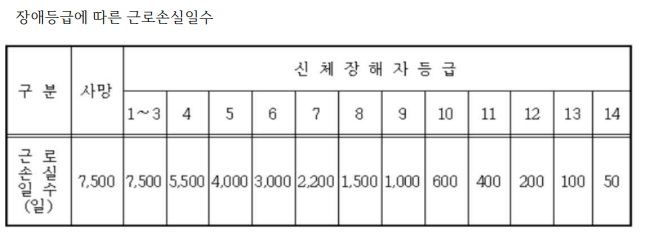 산업안전기사-2010년1회차 8번 해설 이미지