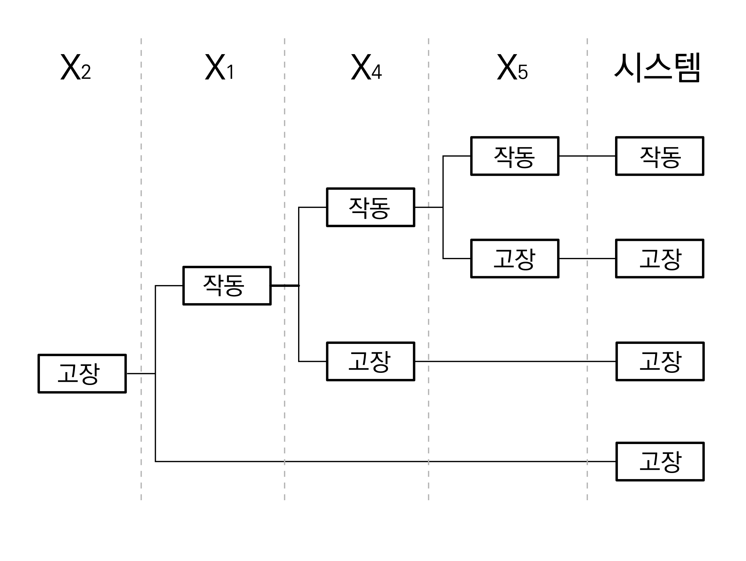 정답 이미지