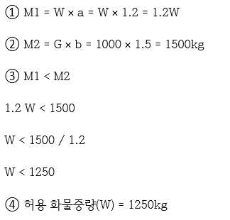 정답 이미지