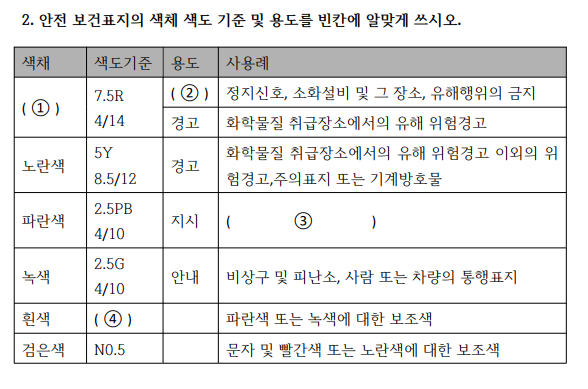 산업안전기사-2010년3회차 2번 문제 이미지