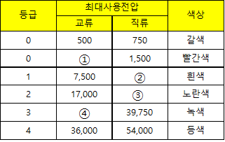 문제 이미지