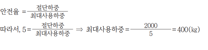 정답 이미지