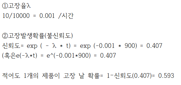 산업안전기사-2020년1회차 12번 정답 이미지