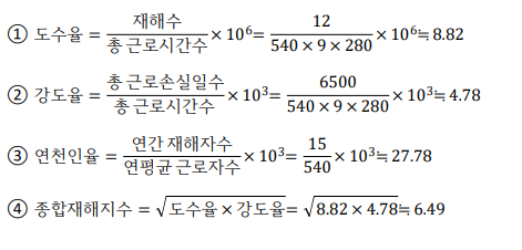 산업안전기사-2012년1회차 8번 정답 이미지