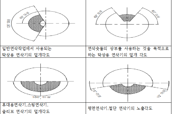 산업안전기사-2013년1회차 9번 해설 이미지