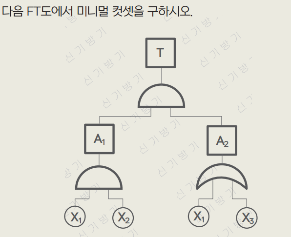 산업안전기사-2020년3회차 4번 문제 이미지