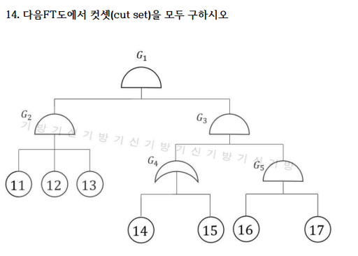 산업안전기사-2010년1회차 14번 문제 이미지
