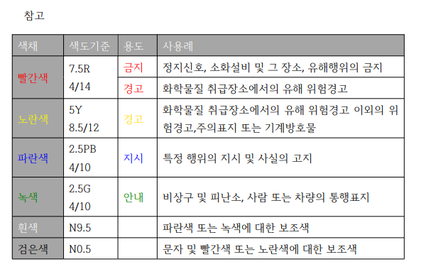 산업안전기사-2010년3회차 2번 해설 이미지