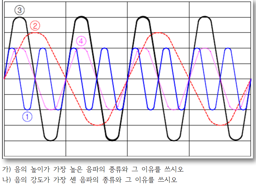 산업안전기사-2011년2회차 3번 문제 이미지