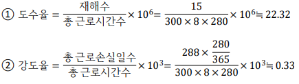 산업안전기사-2012년3회차 10번 정답 이미지
