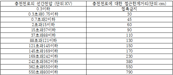 산업안전기사-2013년1회차 1번 해설 이미지