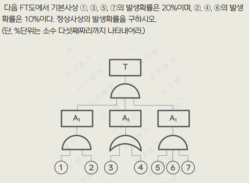 문제 이미지