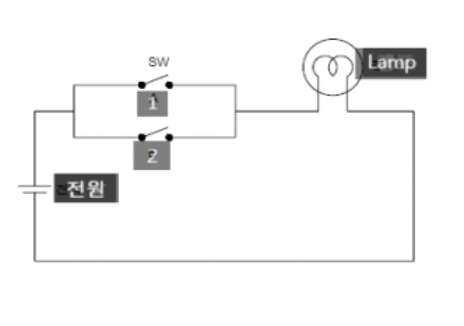 문제 이미지