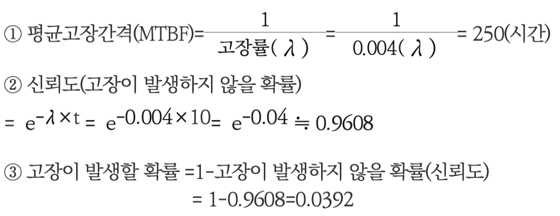 정답 이미지