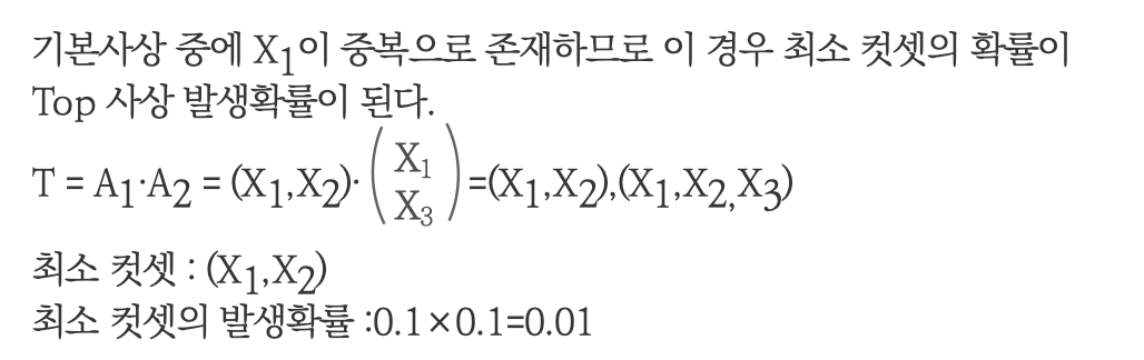 산업안전기사-2012년3회차 1번 정답 이미지