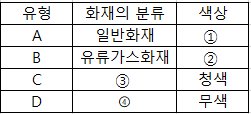 문제 이미지