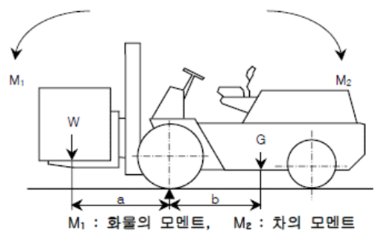해설 이미지