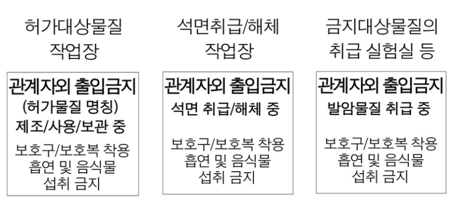산업안전기사-2011년3회차 10번 해설 이미지