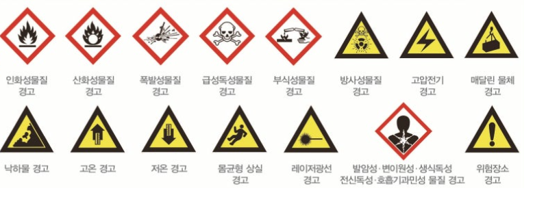 산업안전기사-2011년1회차 1번 해설 이미지