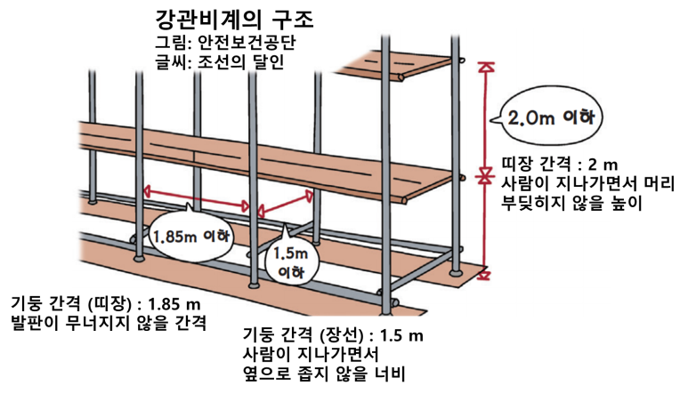 건설안전기사-2024년 1회차 2부 7번 해설 이미지