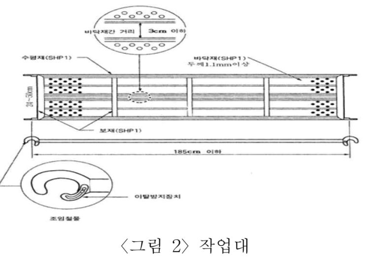 건설안전기사-2024년 1회차 1부 5번 문제 이미지