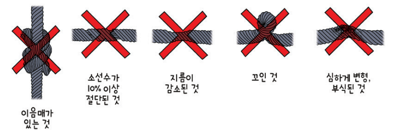 건설안전기사-2024년 2회차 2부 2번 정답 이미지