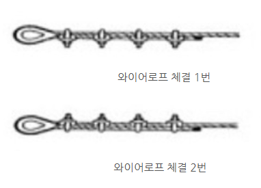 건설안전기사-2024년 3회차 1부 4번 문제 이미지
