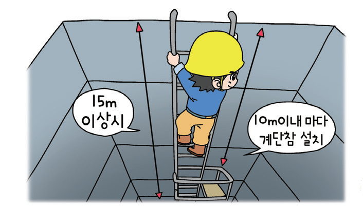 건설안전기사-2024년 3회차 1부 3번 문제 이미지