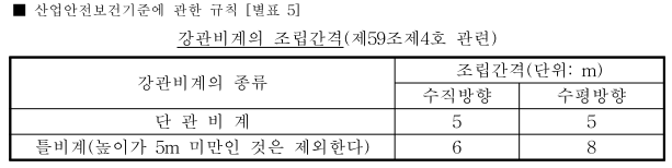 건설안전기사-2025년 1회차 2부 2번 해설 이미지