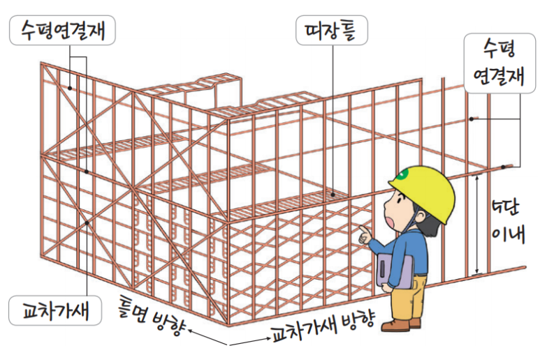 건설안전기사-2025년 1회차 2부 7번 해설 이미지