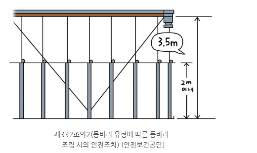 건설안전기사-2025년 3회차 1부 1번 문제 이미지