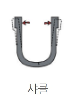 건설안전기사-2025년 3회차 1부 3번 문제 이미지