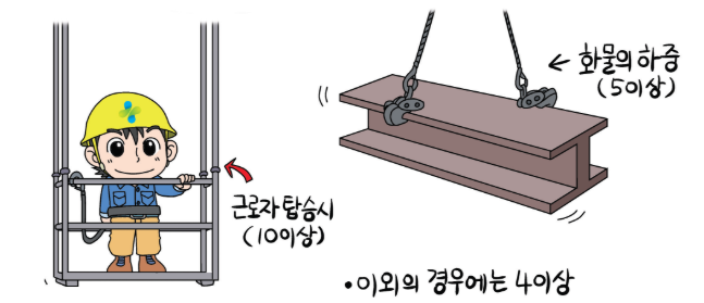 건설안전기사 - 2026년 2회차 7번 해설 이미지