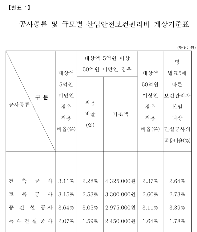 건설안전기사 - 2026년 2회차 2번 해설 이미지