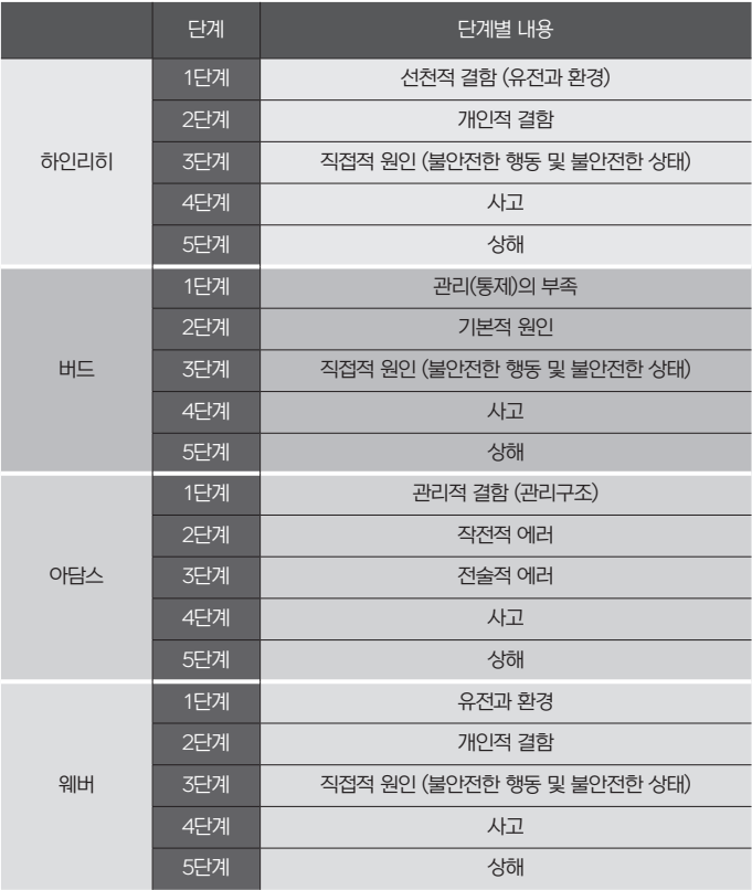 건설안전기사 - 2026년 2회차 4번 해설 이미지