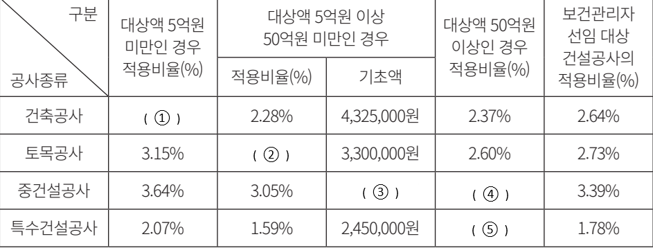 건설안전기사 - 2026년 2회차 2번 문제 이미지
