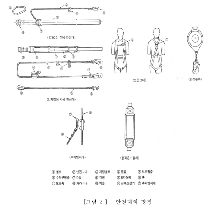 건설안전기사 - 2026년 1회차 2부 5번 해설 이미지