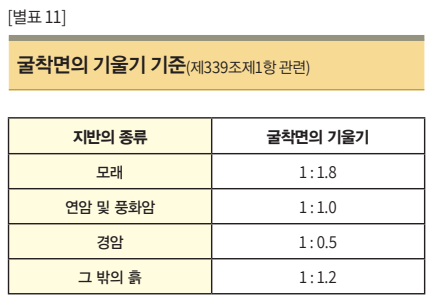 건설안전기사 - 2026년 2회차 1부 5번 해설 이미지